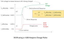 Figure 2b Figure 2b