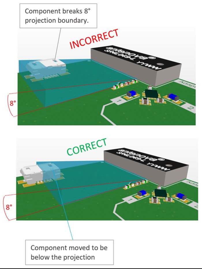 4. A line at an angle of 8 degrees from the antenna shows the safe distance between the antenna and another component. 4. A line at an angle of 8 degrees from the antenna shows the safe distance between the antenna and another component.