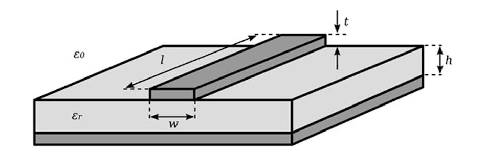 5. In the transmission line, the dimensions H, T, A, and B can be used to estimate the impedance of the antenna trace.