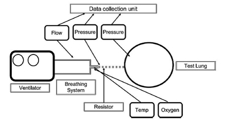 6. Testing schematic for RMVS designs. (Source: The Medicines and Healthcare products Regulatory Agency)