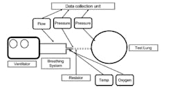 6. Testing schematic for RMVS designs. (Source: The Medicines and Healthcare products Regulatory Agency) 6. Testing schematic for RMVS designs. (Source: The Medicines and Healthcare products Regulatory Agency)