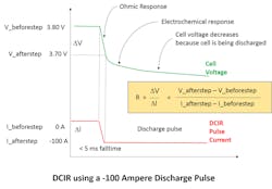 2. The three plots above illustrate voltage and current waveforms for DCIR measurement with example calculations.