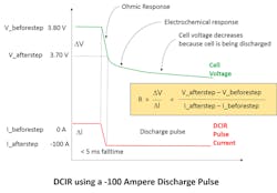 2. The three plots above illustrate voltage and current waveforms for DCIR measurement with example calculations. 2. The three plots above illustrate voltage and current waveforms for DCIR measurement with example calculations.