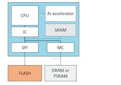 2. The main CPU handles the bulk of the local AI processing. 2. The main CPU handles the bulk of the local AI processing.