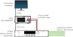 Keithley Solution Test Setup Keithley Solution Test Setup