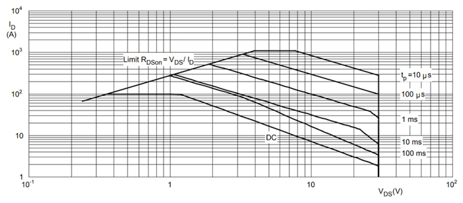 How to Design an Optimal Electronic Load for High-Current, Low-Voltage ...