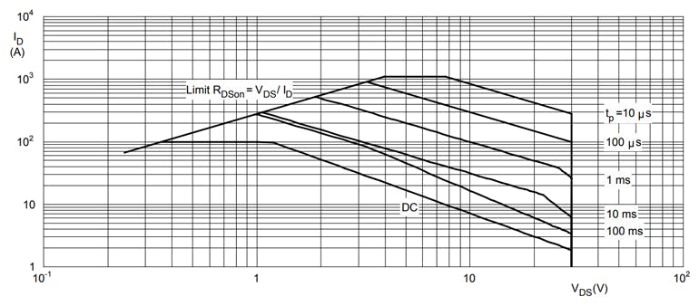 How to Design an Optimal Electronic Load for High-Current, Low-Voltage ...
