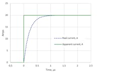 5. The step response of a 5-mΩ resistor with 1-nH inductance. 5. The step response of a 5-mΩ resistor with 1-nH inductance.