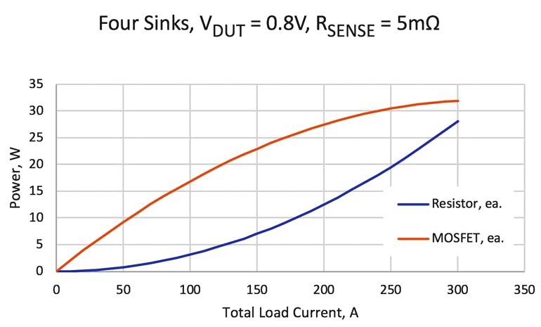 How to Design an Optimal Electronic Load for High-Current, Low-Voltage ...