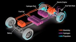Promo Fig1 Bmw Hydrogen 5e946a2445d64 Promo Fig1 Bmw Hydrogen 5e946a2445d64