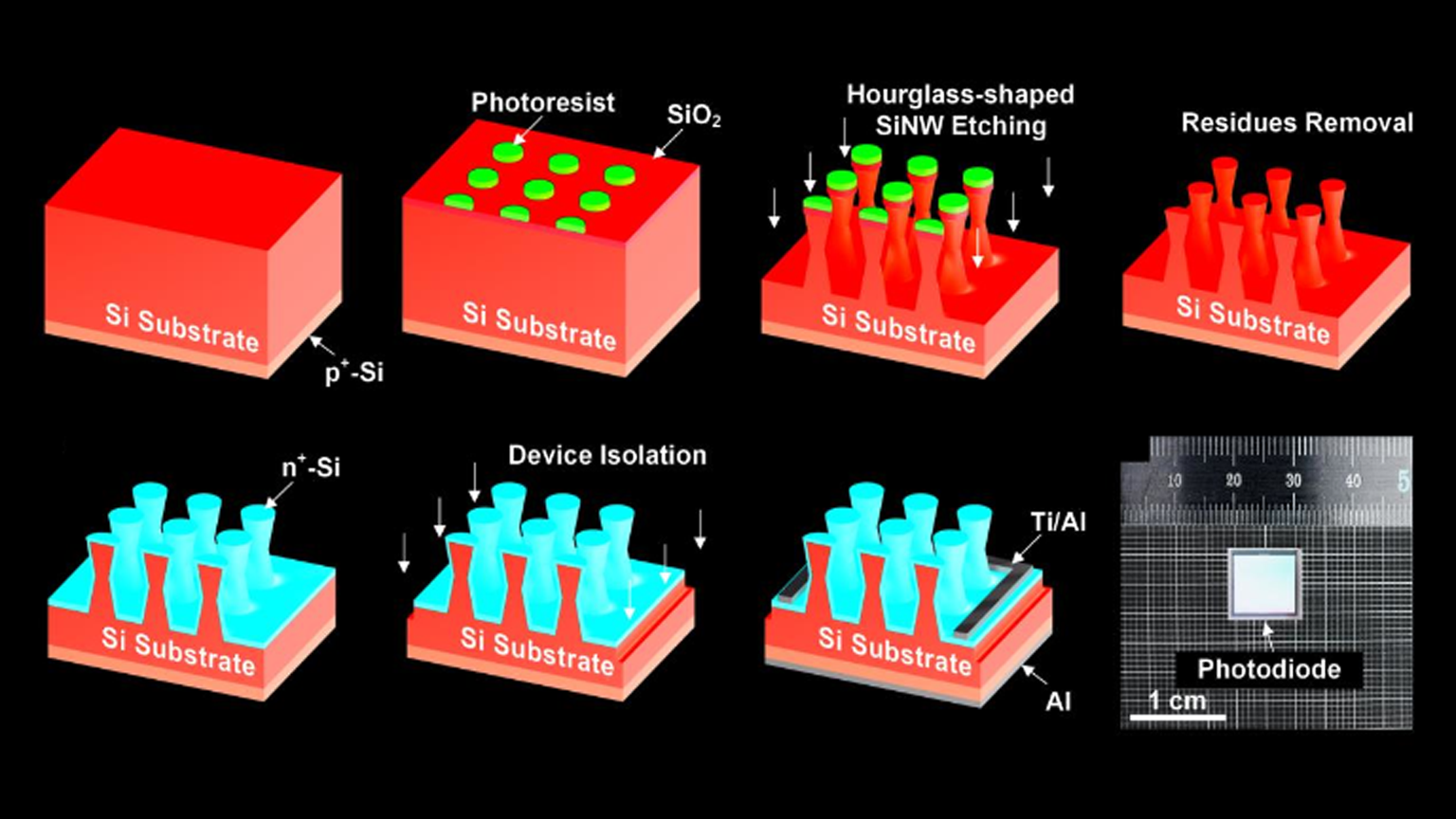 Promo Interest Nir Si Photodiode Fig1 5e9090ca3ec93