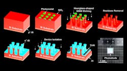 Promo Interest Nir Si Photodiode Fig1 5e9090ca3ec93 Promo Interest Nir Si Photodiode Fig1 5e9090ca3ec93