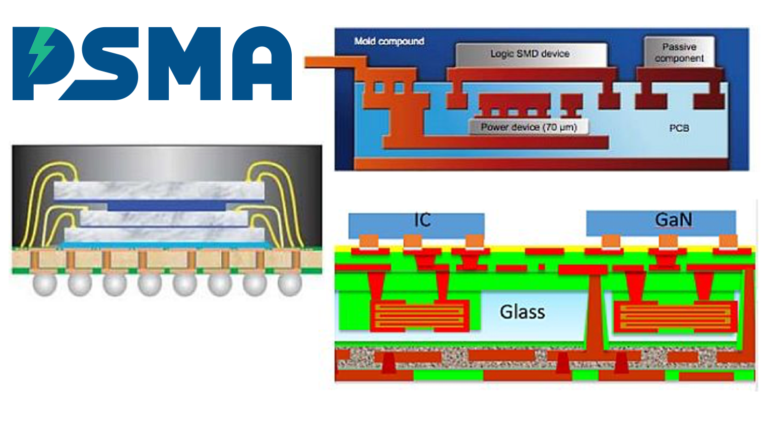 Adding New Dimensions to Power Electronics Packaging Electronic Design