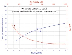 6. Heatsink thermal characteristics are revealed for the Wakefield-Vette 655-53AB heatsink. 6. Heatsink thermal characteristics are revealed for the Wakefield-Vette 655-53AB heatsink.
