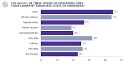 Reimburse Education Reimburse Education