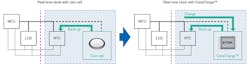 5. A ceramic solid-state battery can replace the primary coin cell that’s typically used as a backup battery for real-time clocks (RTCs). 5. A ceramic solid-state battery can replace the primary coin cell that’s typically used as a backup battery for real-time clocks (RTCs).