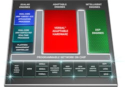 1. Versal Premium pushes the envelope when it comes to connectivity performance and FPGA capabilities. 1. Versal Premium pushes the envelope when it comes to connectivity performance and FPGA capabilities.