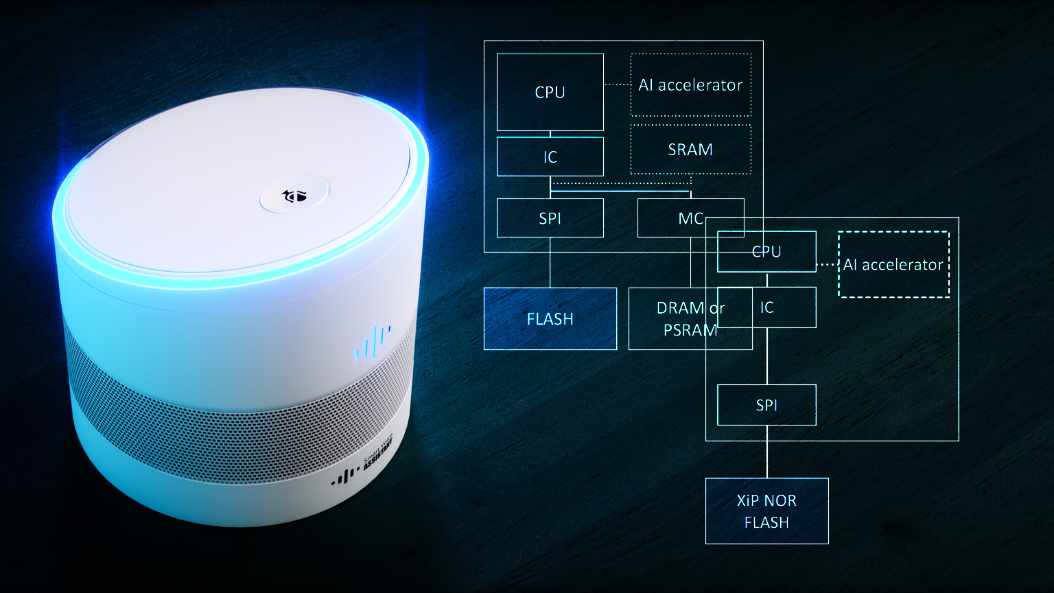 Smartspeaker M 129827621 Credit Malpetr Dreamstime com 5e87626ae5f5a