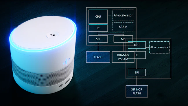 Smartspeaker M 129827621 Credit Malpetr Dreamstime com 5e87626ae5f5a
