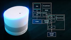 Smartspeaker M 129827621 Credit Malpetr Dreamstime com 5e87626ae5f5a Smartspeaker M 129827621 Credit Malpetr Dreamstime com 5e87626ae5f5a