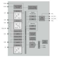 200511 Silabs Efp Block Diagram 200511 Silabs Efp Block Diagram