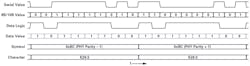 3. Logic output of /K28.5/ characters and how it propagates through the JESD204B Tx signal path. 3. Logic output of /K28.5/ characters and how it propagates through the JESD204B Tx signal path.