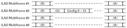 4. Logic output of JESD204B subclass 0 link signals during ILAS phase. 4. Logic output of JESD204B subclass 0 link signals during ILAS phase.