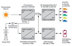 2. This diagram illustrates power conversion in the EV fuel station of the future.