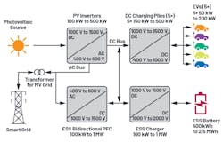 2. This diagram illustrates power conversion in the EV fuel station of the future. 2. This diagram illustrates power conversion in the EV fuel station of the future.