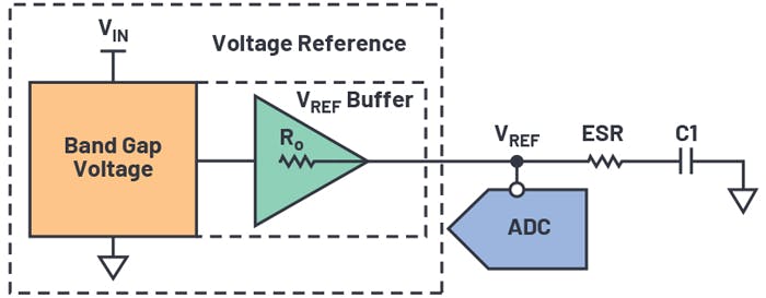 3. A low-pass filter sits between the series voltage reference and ADC.
