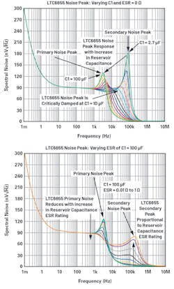 5. LTC6655 voltage reference noise peaking density. 5. LTC6655 voltage reference noise peaking density.