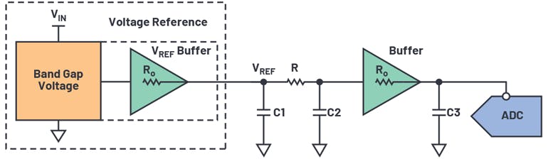6. The passive RC LPF is followed by a buffer.