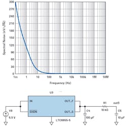 7. The LTC6655-5 is followed by passive RC LPF noise response. 7. The LTC6655-5 is followed by passive RC LPF noise response.