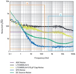 13. The plot compares spectral noise density. 13. The plot compares spectral noise density.