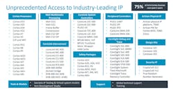 Arm Flexible Access Graphic 1 Arm Flexible Access Graphic 1