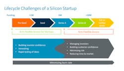 Arm Flexible Access Graphic 2 Arm Flexible Access Graphic 2