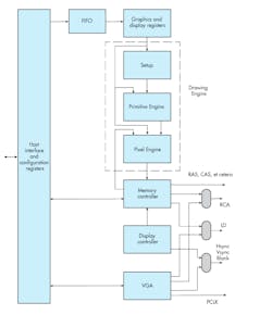 Figure 1: Artist Graphics 3GA controller. Figure 1: Artist Graphics 3GA controller.