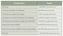 Table 1: Specifications of the 3GA controller. Table 1: Specifications of the 3GA controller.