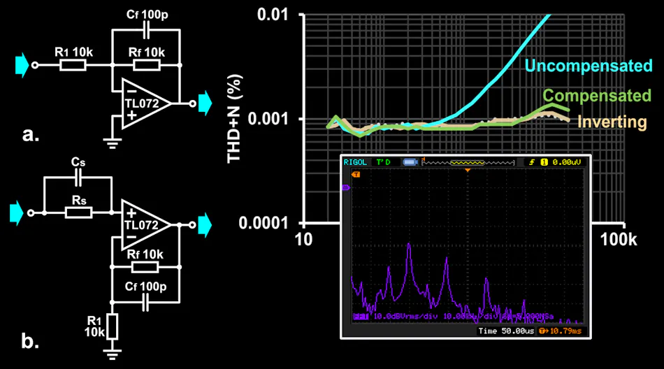 Input Protection for Low-Distortion Op-Amp Circuits | Electronic Design