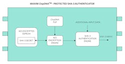 4. This diagram demonstrates a ChipDNA-protected SHA-3 authenticator that secures stored data.