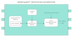 4. This diagram demonstrates a ChipDNA-protected SHA-3 authenticator that secures stored data. 4. This diagram demonstrates a ChipDNA-protected SHA-3 authenticator that secures stored data.