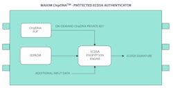 5. A ChipDNA-protected ECDSA authenticator provides on-demand key generation.