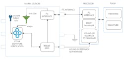 5. Secure boot and secure download in a cost-effective, hardware-based solution using the DS28C36. 5. Secure boot and secure download in a cost-effective, hardware-based solution using the DS28C36.