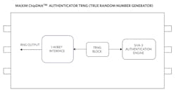 8. The ChipDNA secure authenticator includes a built-in true random number generator.