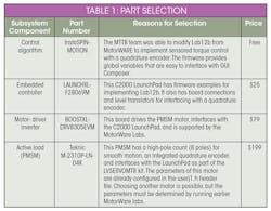 Dyameter Table1 Dyameter Table1