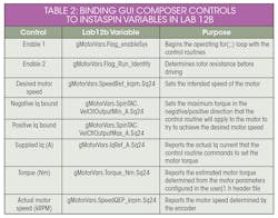 Dyameter Table2 Dyameter Table2