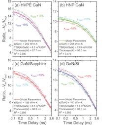 Ed Interest Ga N Thermal Fig1 Ed Interest Ga N Thermal Fig1