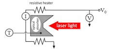 Ed Interest Nist Optical Power Fig1 Ed Interest Nist Optical Power Fig1