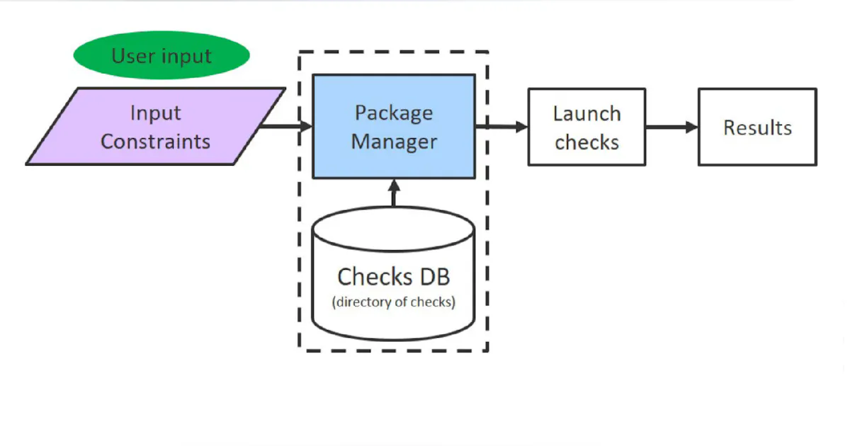 Configurable, Easy-to-Use, Packaged Reliability Checks | Electronic Design