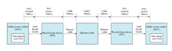 The diagram illustrates the main factors of latency. The diagram illustrates the main factors of latency.